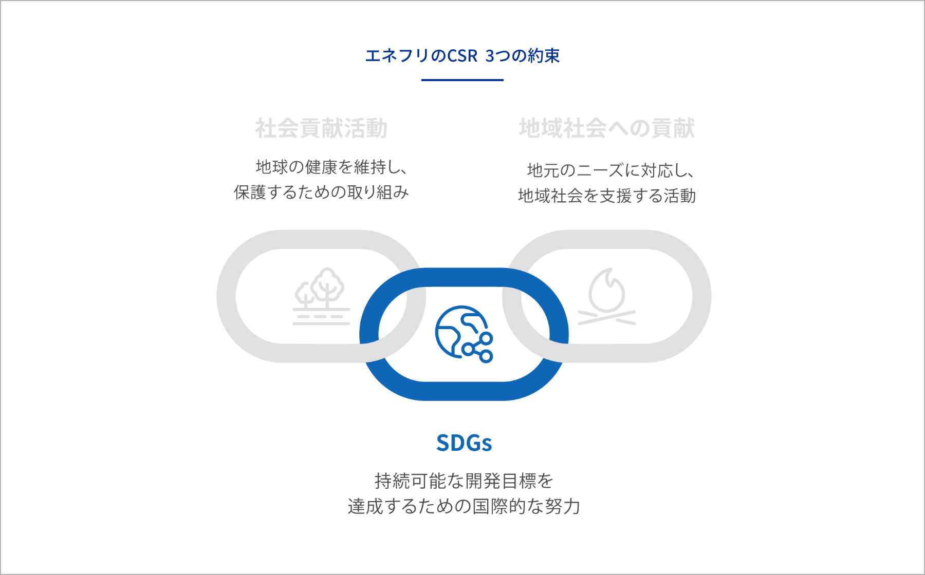 SDGsの取り組み