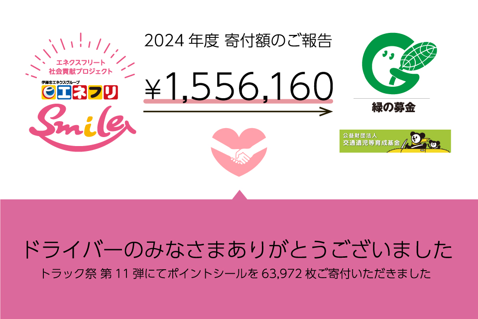 ポイントシール63,972枚ご寄付いただきました。ご協力ありがとうございます。